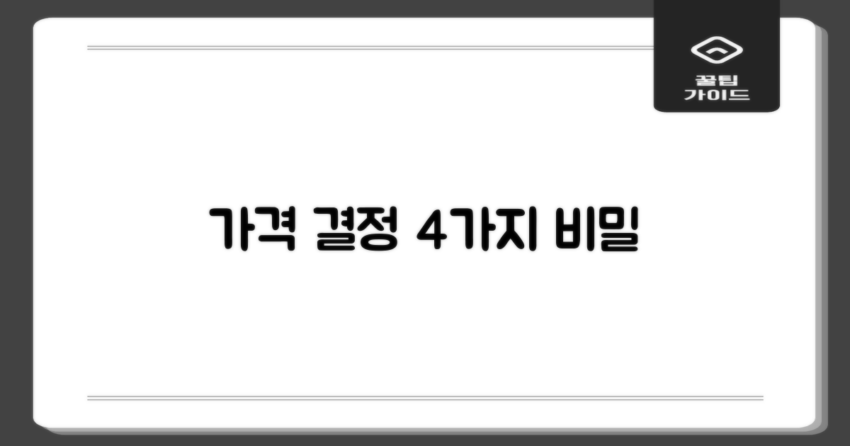 가격 결정 4가지 요소