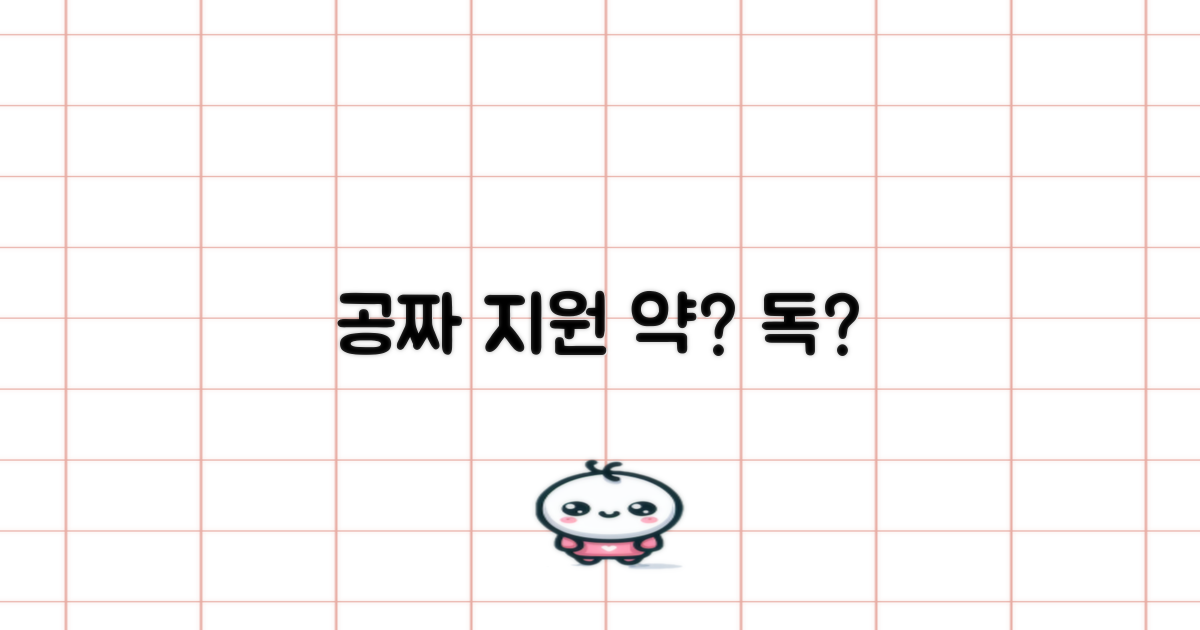 공짜 지원, 효과는 있을까?