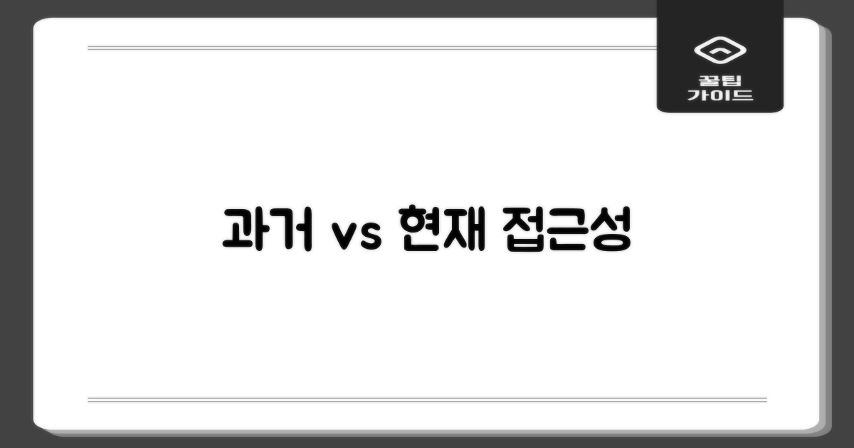 과거 vs 현재의 접근성
