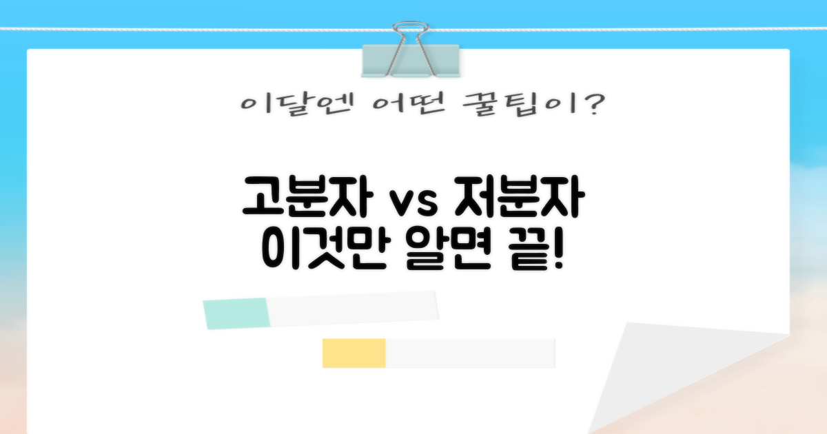 고분자/저분자, 차이는?