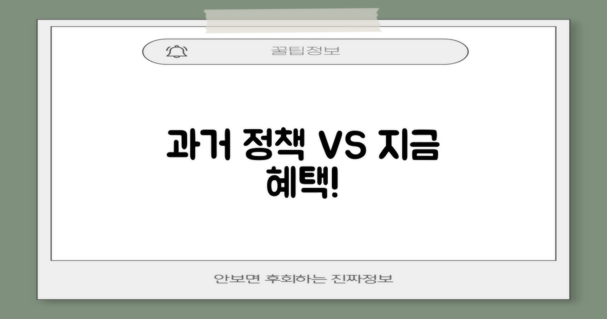 과거 정책 vs. 현재 혜택