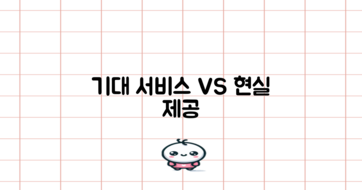 기대 서비스 vs 실제 제공