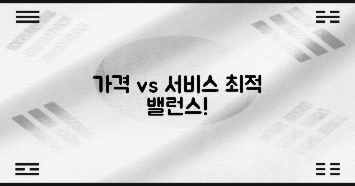 가격 vs 서비스, 현명한 균형