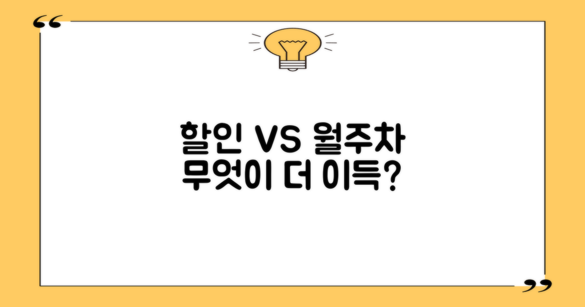 할인 혜택 vs 월주차 가치